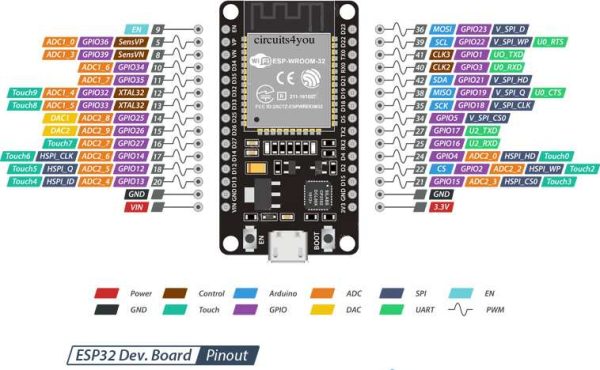 Módulo ESP32 wifi + bluetooth 30pines - Imagen 2