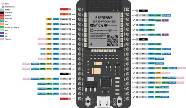 Módulo ESP32 wifi + bluetooth 38pines usb C - Imagen 3