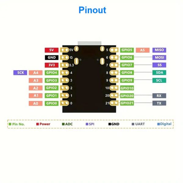 Módulo ESP32 C3 super mini wifi + bluetooth - Imagen 2